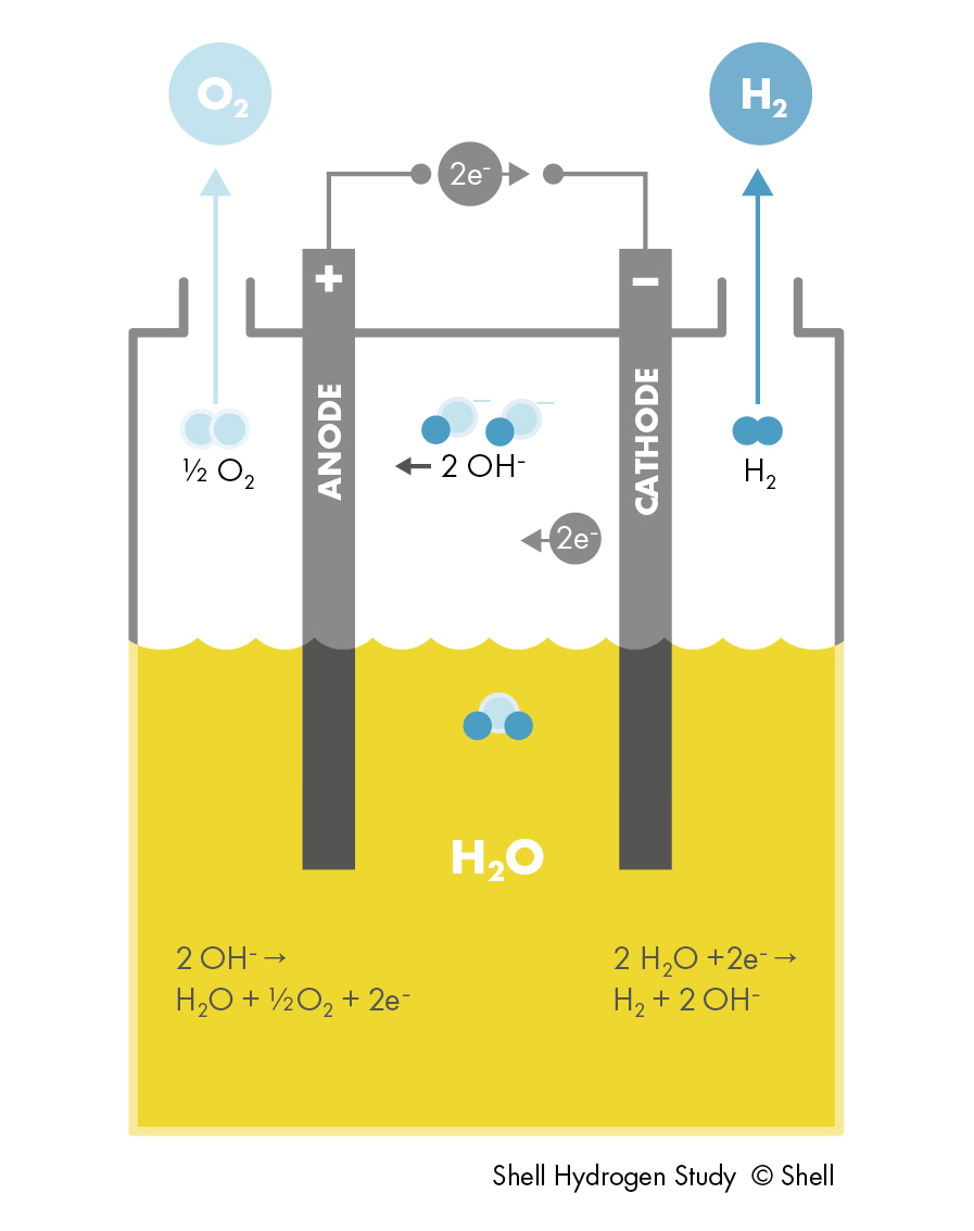 Introduction To Electrolyzer Technologies - Alternative Energy Stocks