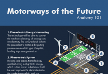 smart roadway infographic