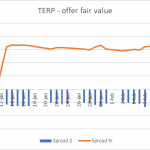 TERP BEP price spread