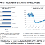 transit ridership