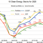 10 clean energy stocks vs benchmarks