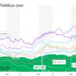 Yieldcos stock chart 2H 2020